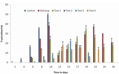 Table 4. Thermodynamic parameters of inclusion complex of arteether with β-CD in presence of PVP