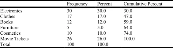 Table 7. One-Sample Statistics  