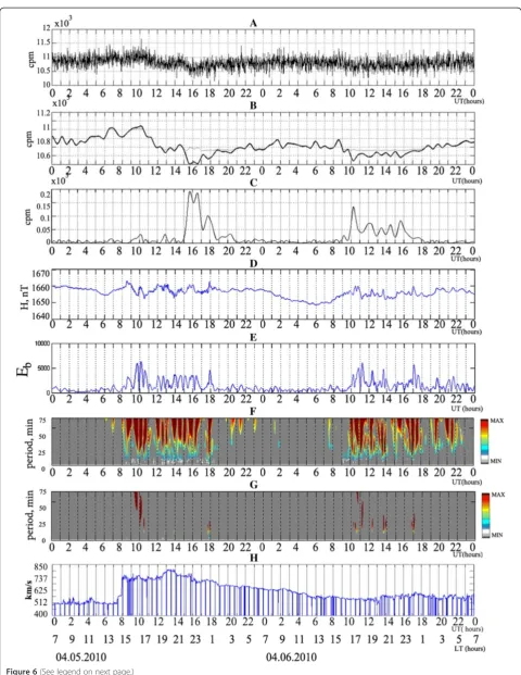 Figure 6 (See legend on next page.)
