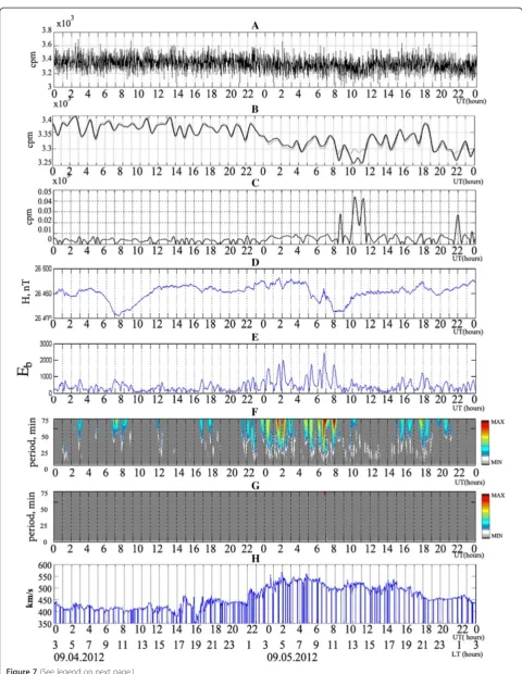 Figure 7 (See legend on next page.)