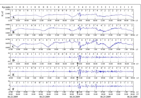 Figure 1 Graphic representation of wavelet packet decomposition to the level m of the time series fj.