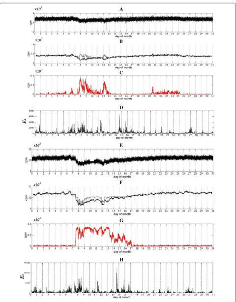 Figure 4 (See legend on next page.)