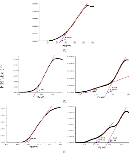 Figure 4 shows the time dependence of 