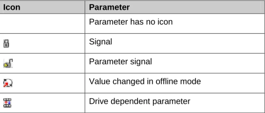 Table 4 Parameter icons 