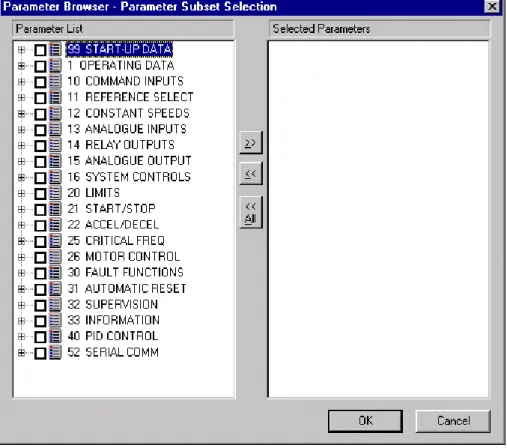 Figure 16 Parameter Subset Selection 