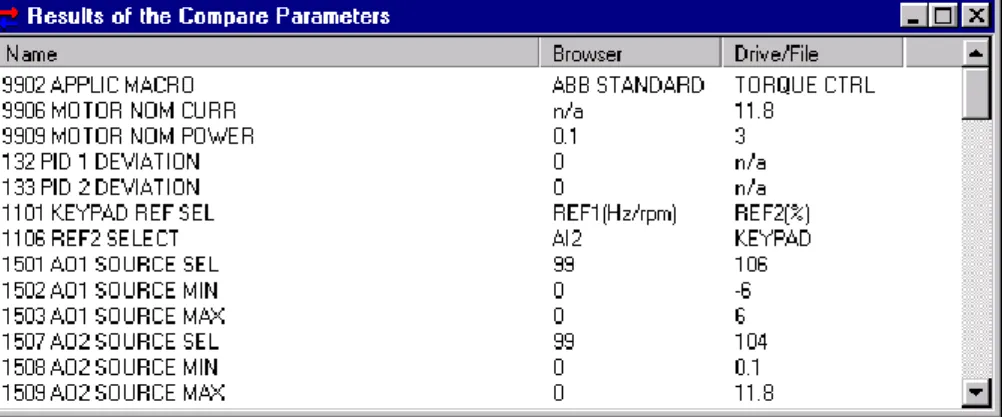 Figure 17 Results of the Compare Parameters 