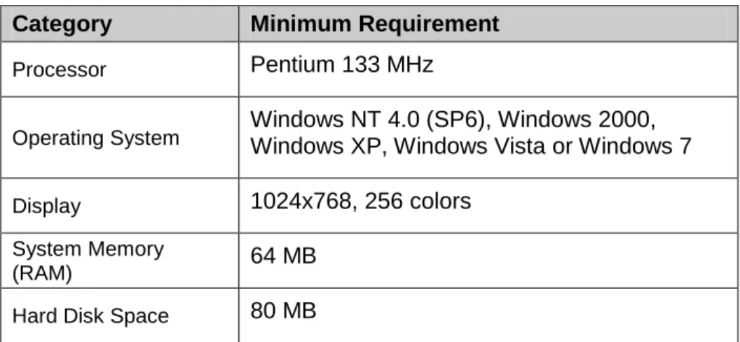 Table 1 System Requirements 