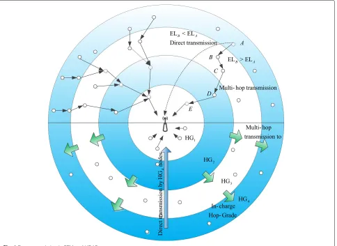 Fig. 1 Data transmission in BTM and UDAR