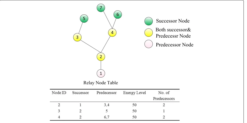 Fig. 3 Optimal threshold at different network radiuses. The abscissa is the network radius (km) and the ordinate is the optimal threshold (km)