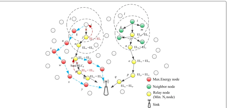 Table 2 Data transmission of EBR