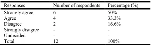 Table 1. Teaching reading is interesting  