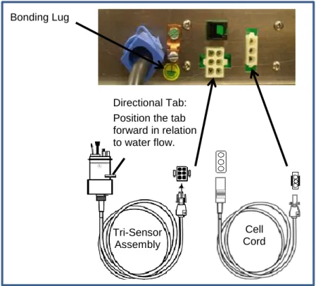 Figure 8  8.7.5 Grounding and Bonding 