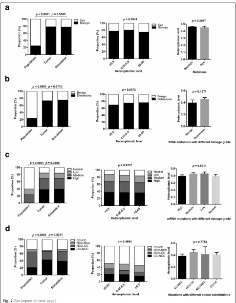 Fig. 2 (See legend on next page.)