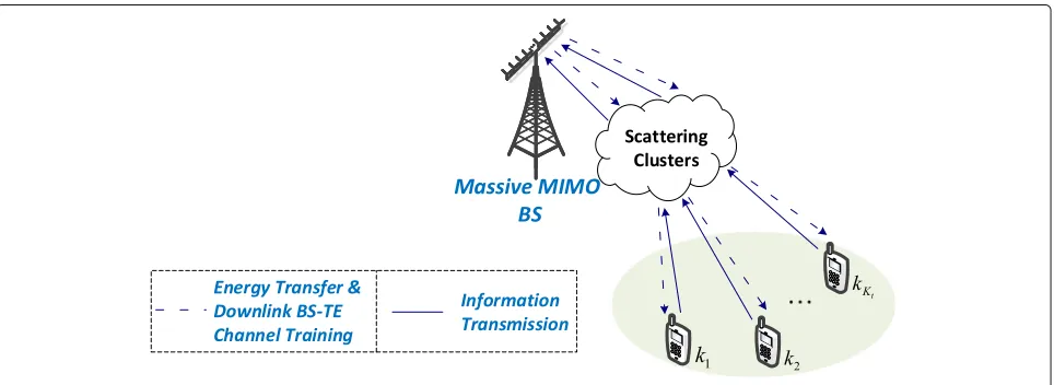 Fig. 1 Illustration of mMIMO SWIPT system