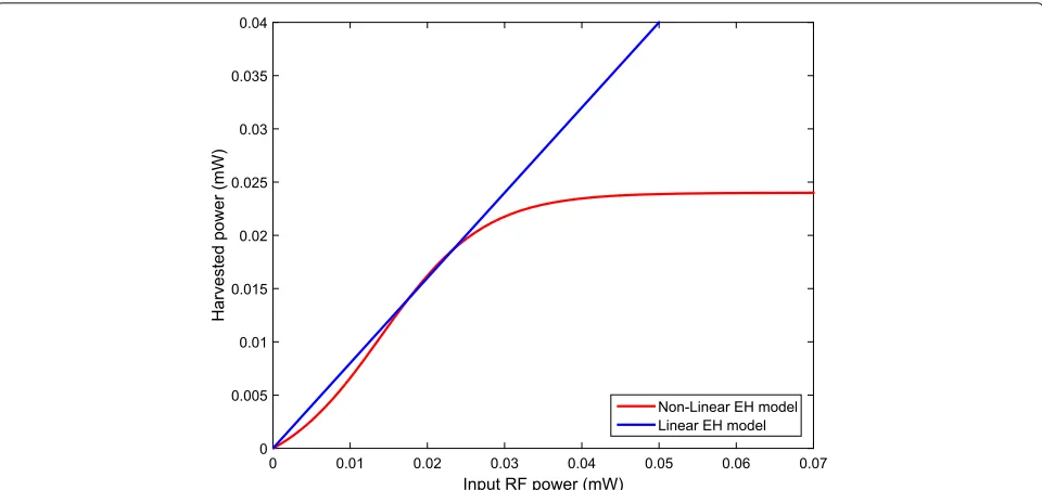 Fig. 3 Data frame structure of the proposed beam-domain SWIPT protocol
