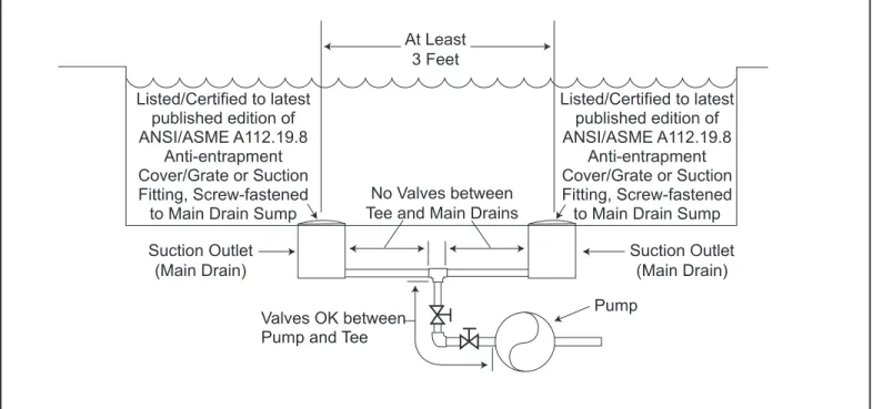 Figure 1.  Number of Suction Outlets Per Pump