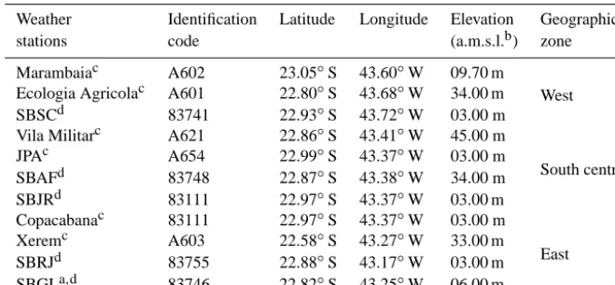 Figure 2. The limited areas of G4 (resolution of 1 km), and the G5and G6 innermost grids (resolution of 300 m).