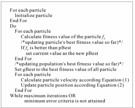 Figure 1. Pseudo code of PSO algorithm. 