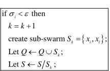 Figure 2. Niche PSO algorithm. 