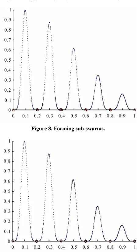 Figure 8. Forming sub-swarms. 