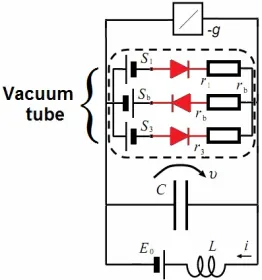 Figure 1. Van der Pol oscillator synoptic scheme. 