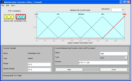Figure 5. Members function for destination output security. 