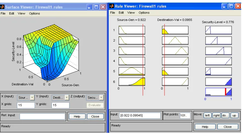 Figure 7. Surface level view (final result). 