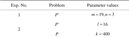 Table 2. Conditions of chromosome structure in GA. 