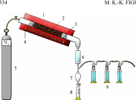 Figure 1. Batch mode equipment of LTC process—laboratory scale.  