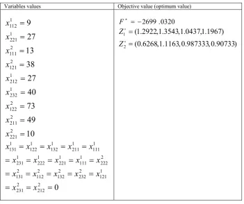 Table 11. The optimal solution of F , and the fuzzy efficient solution 