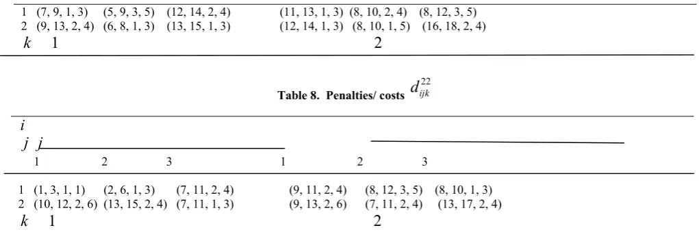 Table 8.  Penalties/ costs 