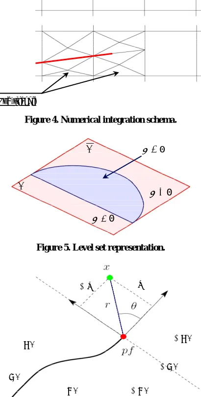 Figure 4. Numerical integration schema. 