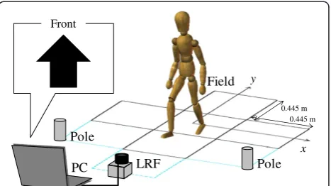 Figure 1 Measurement system for step tracking using a laserrange finder.