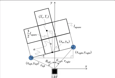 Figure 3 Calculation of the angle and the coordinate of the center of the stepping field.