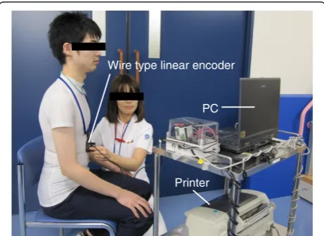 Figure 1 Schema of our novel system and a measurementscenario. To measure the magnitude of chest circumference, weuse a wire-type linear encoder to wrap around the thoracic cage.The wire changes its length automatically to fit with the thoraciccage
