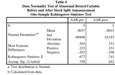 Table 4  Data Normality Test of Abnormal ReturnVariable  
