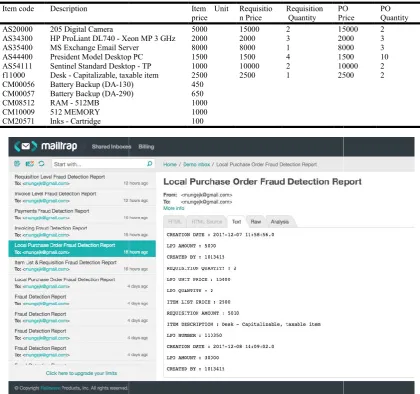 Table 1. E-Procurement System Test Data   