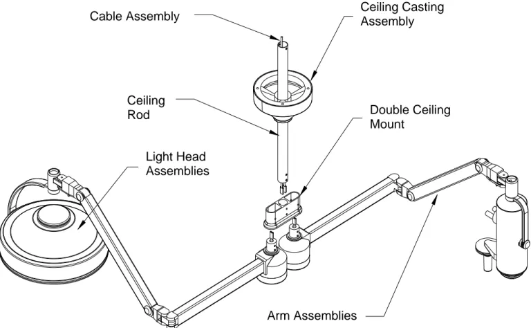 FIGURE 6: Double Ceiling Mount Components