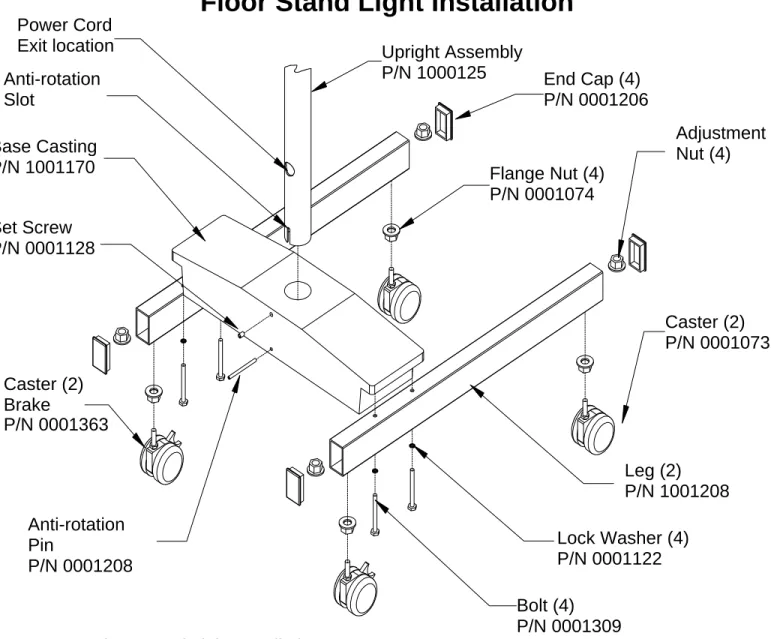 FIGURE 13: Floor Stand Light Installation Anti-rotation Slot Base Casting P/N 1001170 Power Cord Exit location Set Screw P/N 0001128 Caster (2) Brake Anti-rotation Pin P/N 0001208  Leg (2)  P/N 1001208End Cap (4) P/N 0001206 Bolt (4) P/N 0001309 Flange Nut