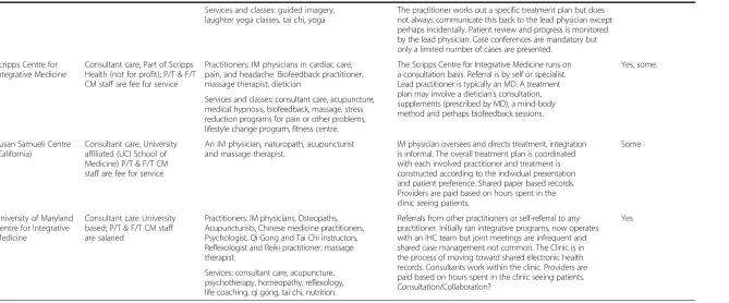 Table 1 Key characteristics of care of IHC centres (Continued)