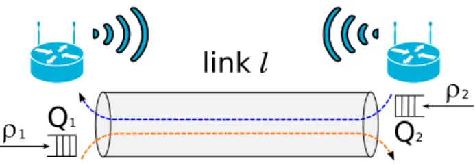 Fig. 2. Wireless link queues and flows in both directions.