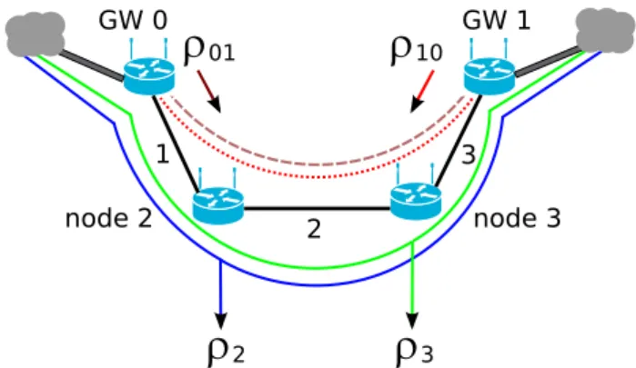Fig. 3. Learnt function example (log-scale) for the link average queue length.