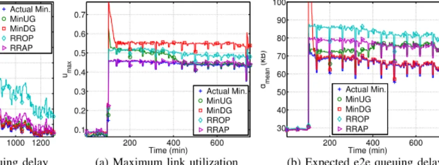 Fig. 4. Results overview for the first simulation case-scenario - normal operation.