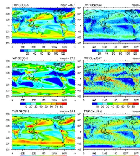 Figure 10. Liquid (LWP), ice (IWP), and total (TWP) water paths(g m−2) for non-convective, non-precipitating clouds from GEOS-5output using the new microphysics and from the CloudSat retrieval(Li et al., 2012, 2014).