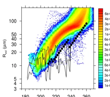 Figure 13. Ice cloud effective radius (µm) from GEOS-5 (NEW run) using COSP and from the MODIS retrieval.