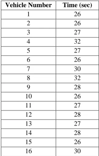 Table 1: Deceleration Time at Manual Toll Method  