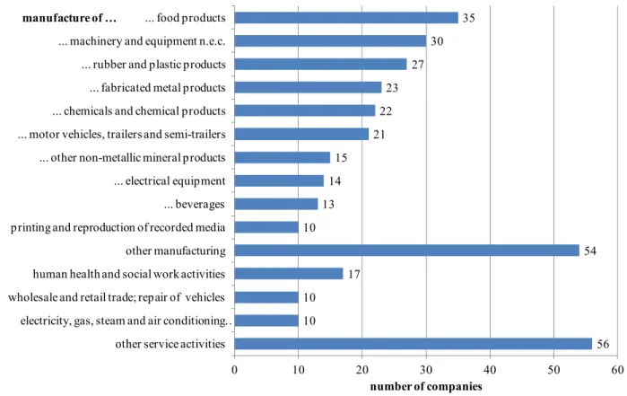 Figure 2: sectoral coverage of network companies  