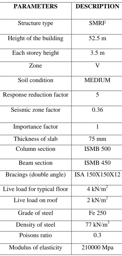 Table 1. Building details  