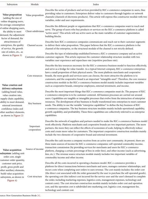 Table 1. Description of each subsystem and its elements. 