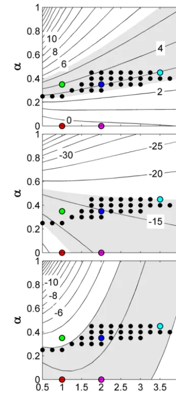Figure 7. Model hindcasts in speciﬁc time slices of sea level equiv-ice speed on water depth at the grounding line and on ocean sub-surface temperature, respectively (see Eq